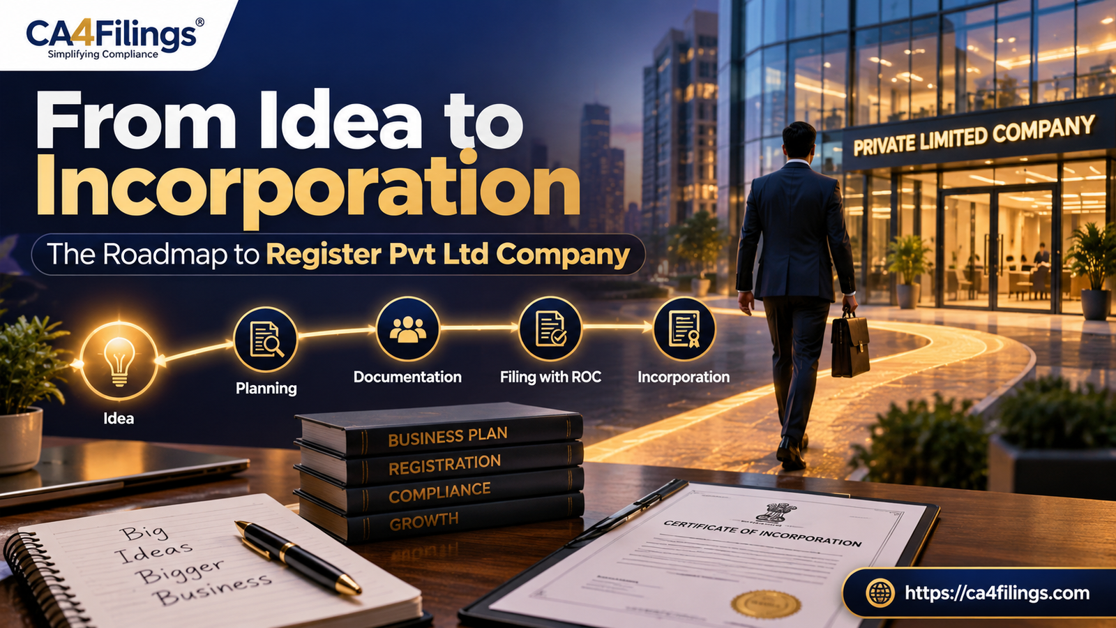 From Idea to Incorporation: The Roadmap to Register Pvt Ltd Company