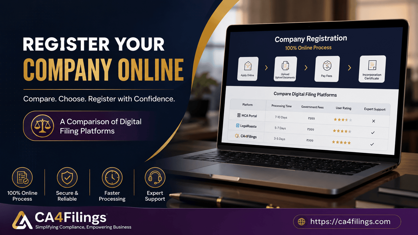 How Can I Register a Company Online? A Comparison of Digital Filing Platforms