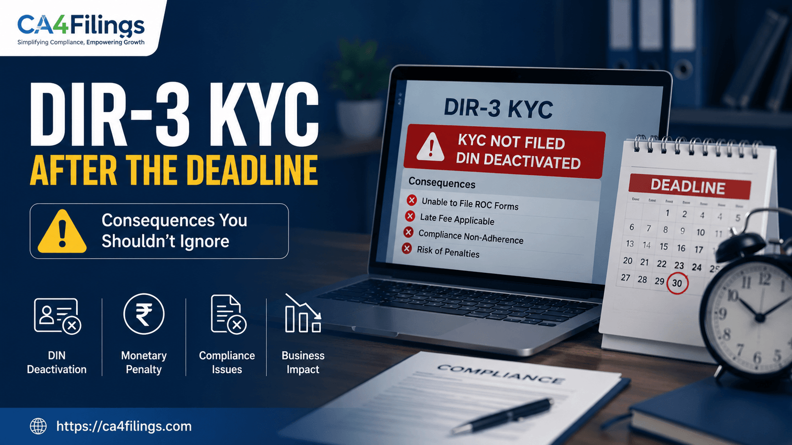 The Consequences of Filing DIR-3 KYC After the Deadline