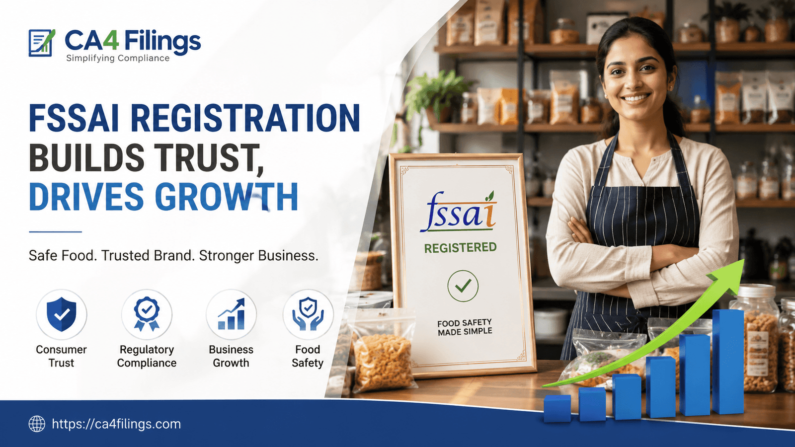 Impact of FSSAI Registration on Consumer Trust and Business Growth