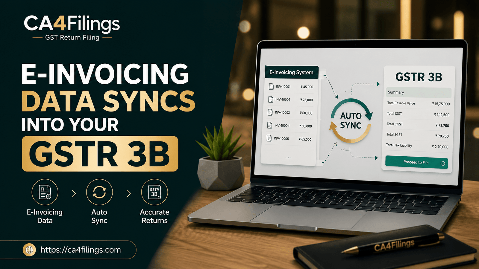How E-Invoicing Data Syncs Automatically into Your GSTR 3B
