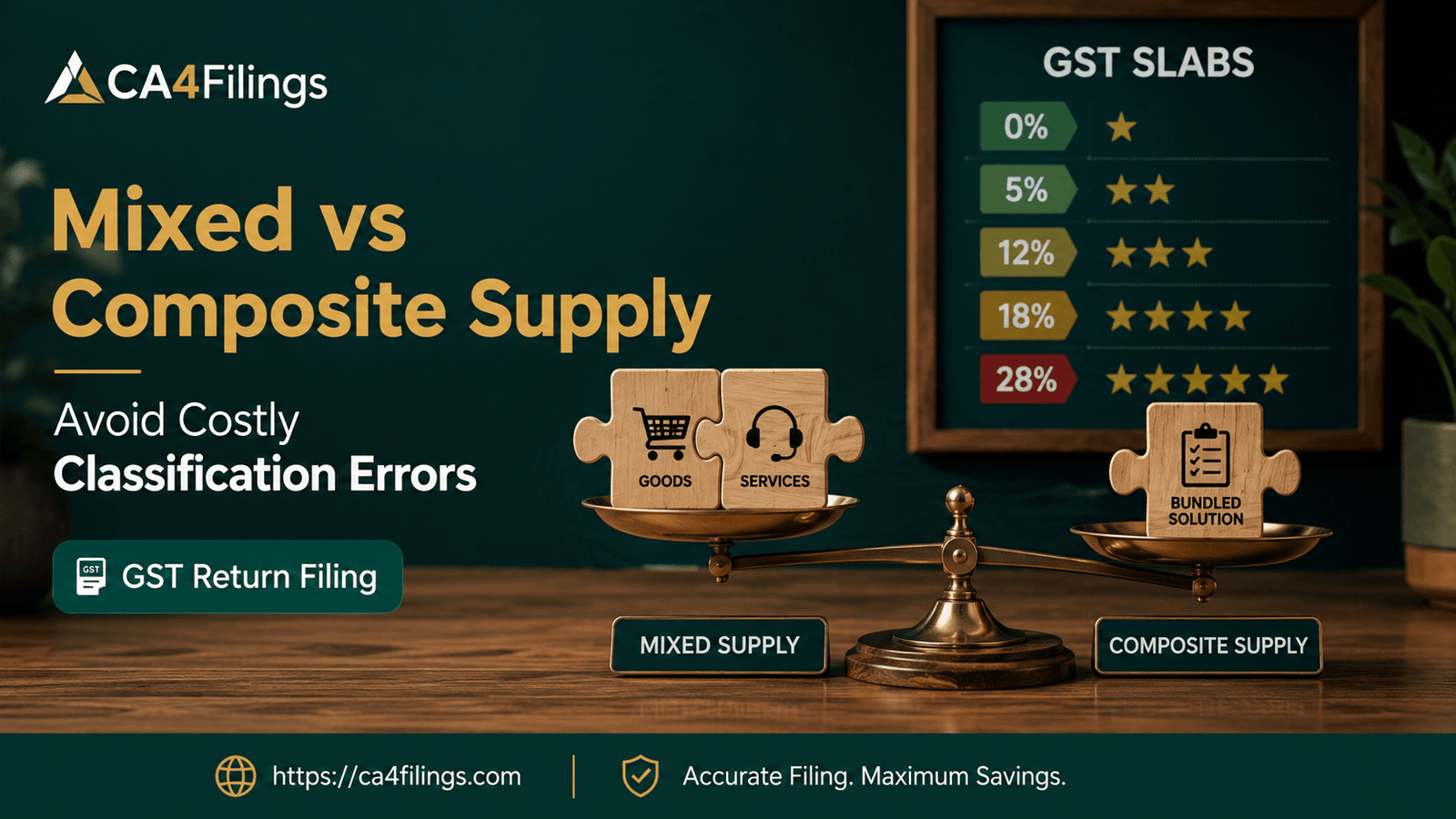 Mixed Supply vs Composite Supply: Avoiding Pricey Classification Errors