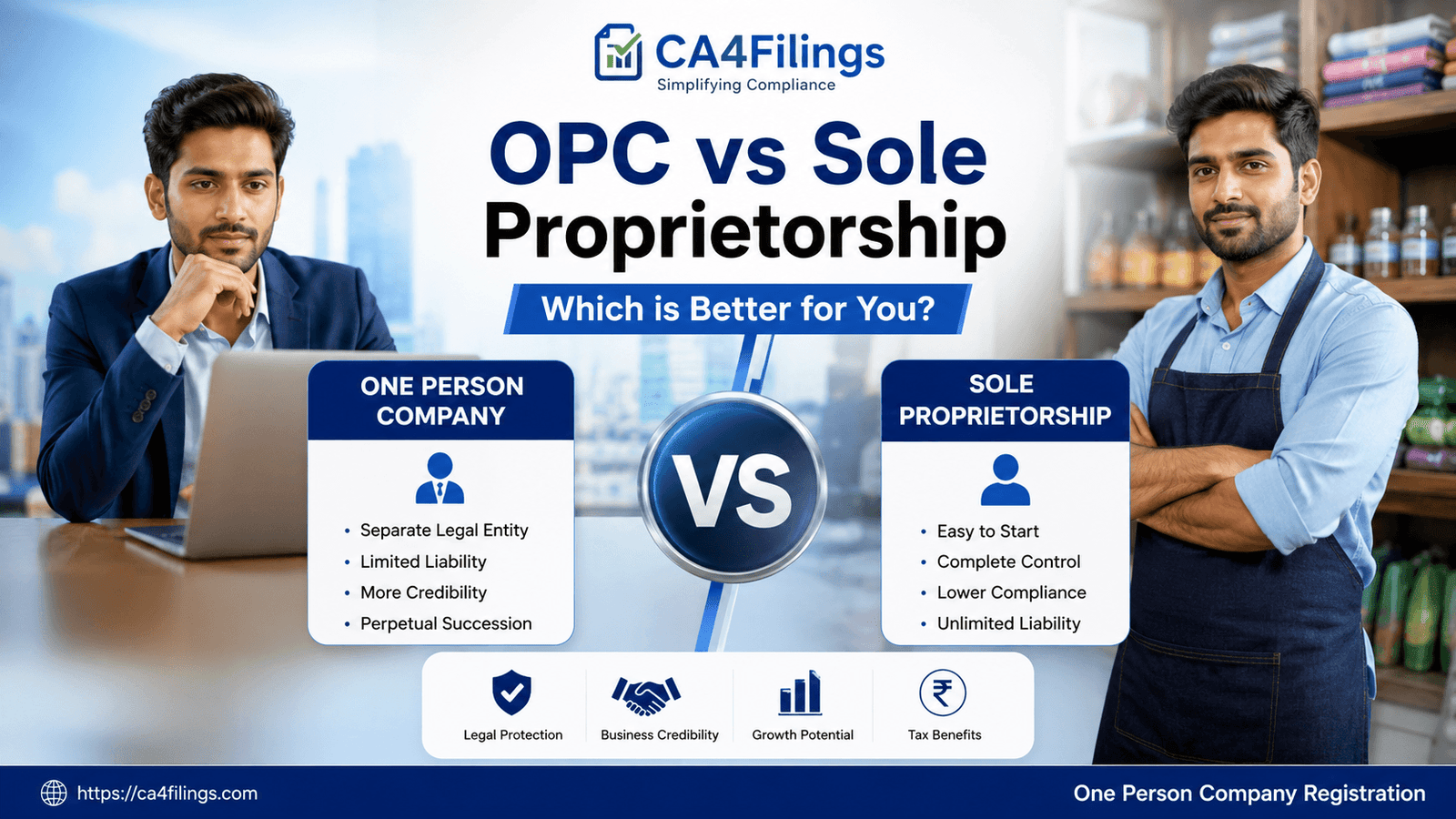 Comparing OPC with Sole Proprietorship in India