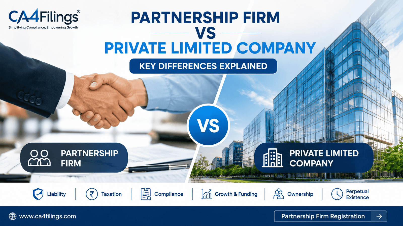Differences Between a Partnership Firm and a Private Limited Company