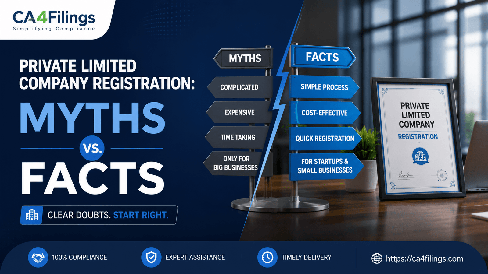 Private Limited Company Registration: Myths vs. Facts
