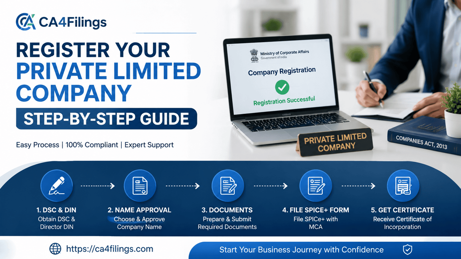 Step-by-Step Guide to Registering a Private Limited Company in India