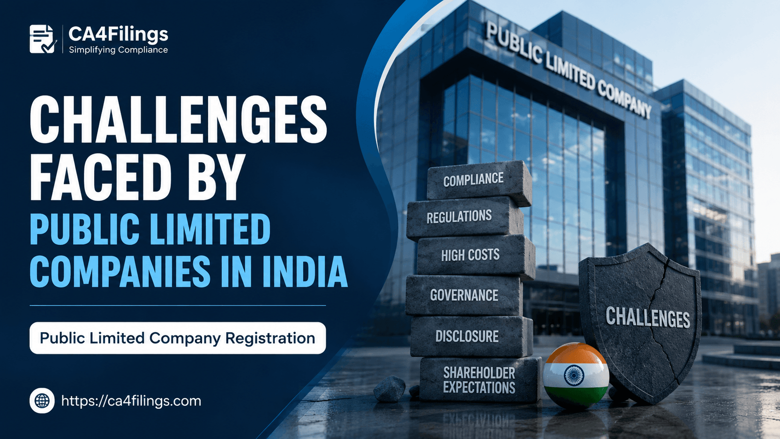 Challenges Faced by Public Limited Companies in India