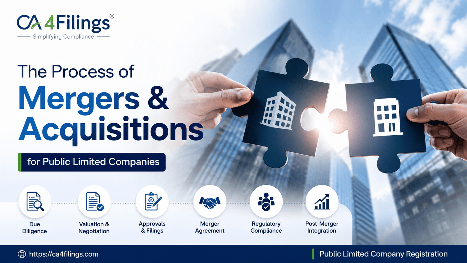 The Process of Mergers and Acquisitions for Public Limited Companies
