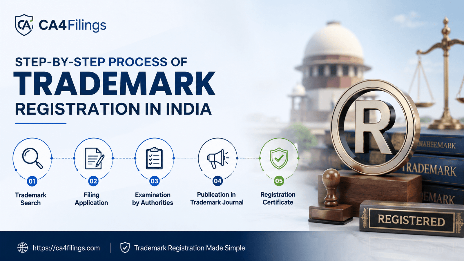 Step-by-Step Process of Trademark Registration in India